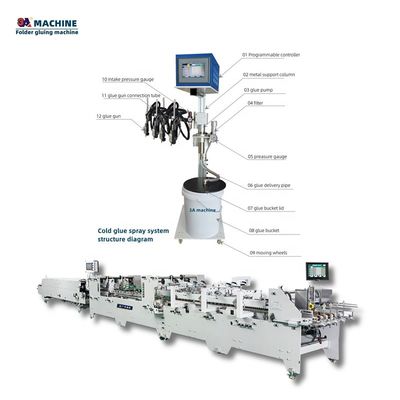 3ACQ5 6 κανάλια 5 COLD GLEUE GUNS Καρτόνι Κουτί Εργαστήριο Boc Folder Gluer Paste